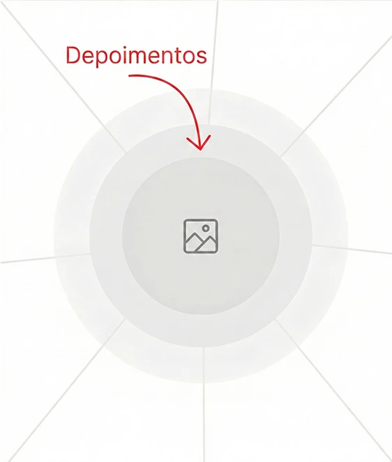 DEPOIMENTOSFER